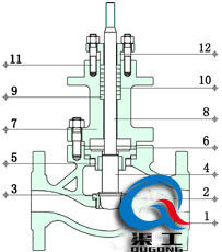 電動防爆調(diào)節(jié)閥（單座式結(jié)構(gòu)圖）