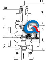 氣動三通調節閥（三通合流）